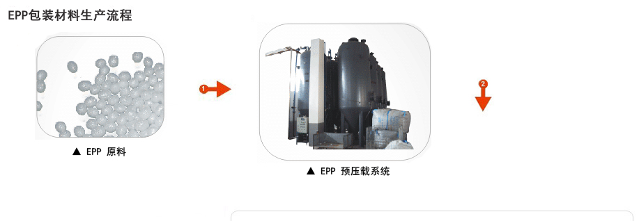 epp包裝材料原(yuán)料