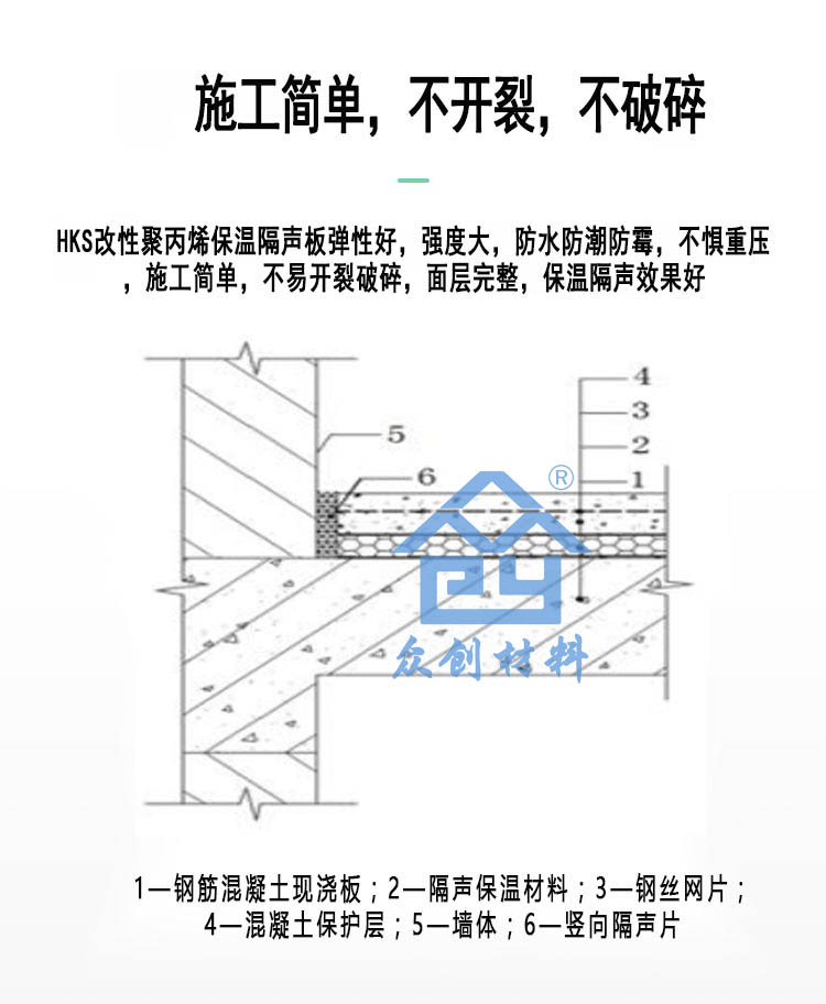 HKS改性(xing)聚丙烯保(bao)溫隔聲闆(pǎn)9