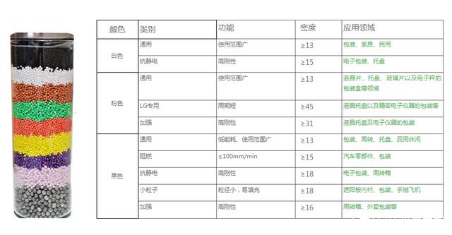 epp密度 epp密度(du)