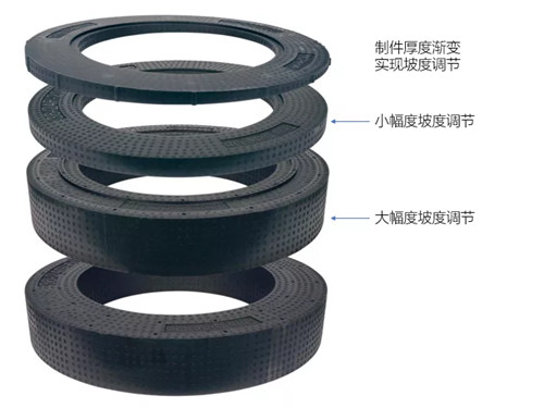 EPP窨井井(jing)圈