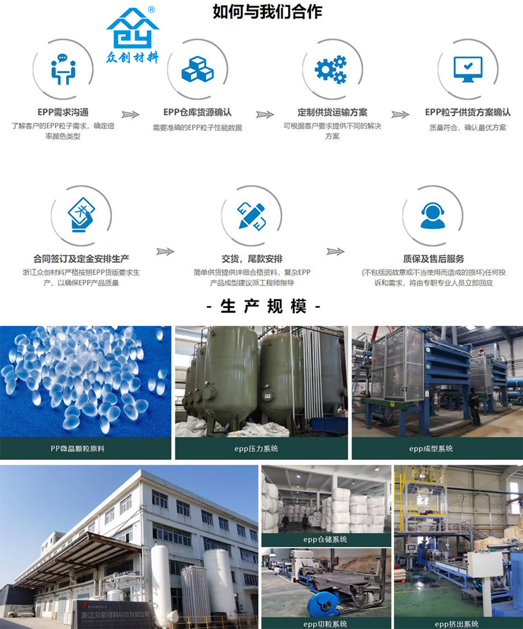 如何與我(wo)們合作