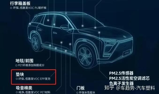 蔚來ES8墊(nian)塊采用EPP環保材料(liào)（來源知乎蔚來）