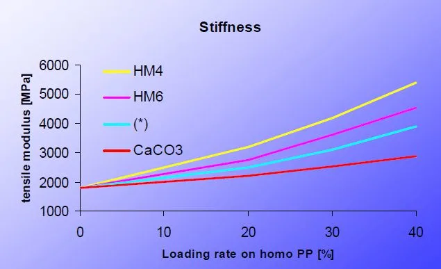 聚丙烯和ABS性能(néng)對比